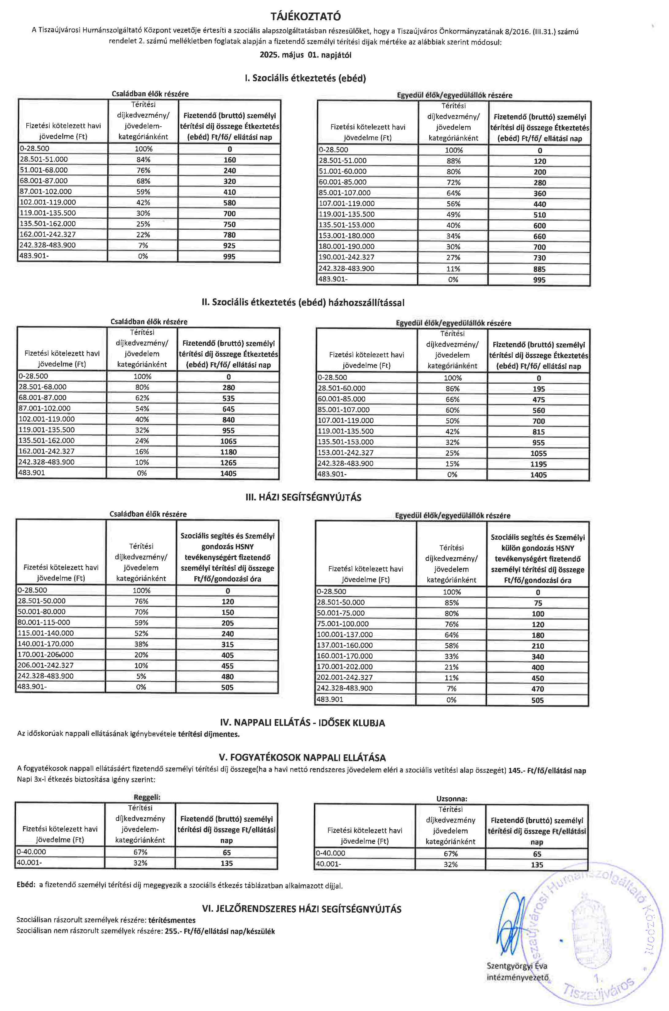Személyi térítési díjak 2025. május 1. napjától